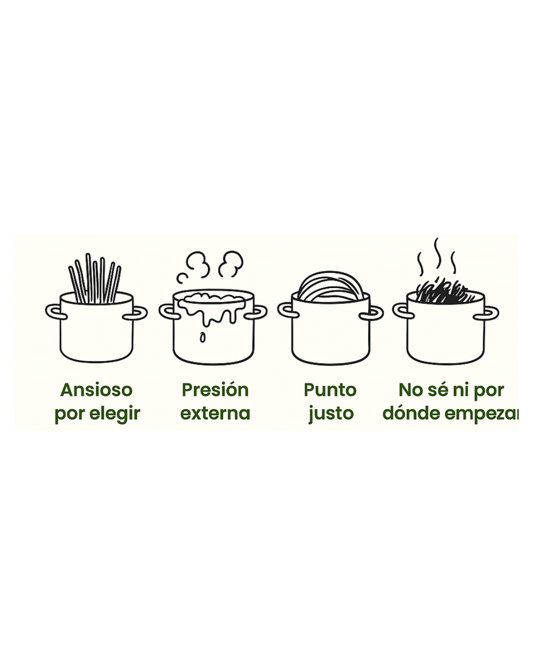 Estados emocionales: ansioso por elegir, presión externa, punto justo, no sé por dónde empezar